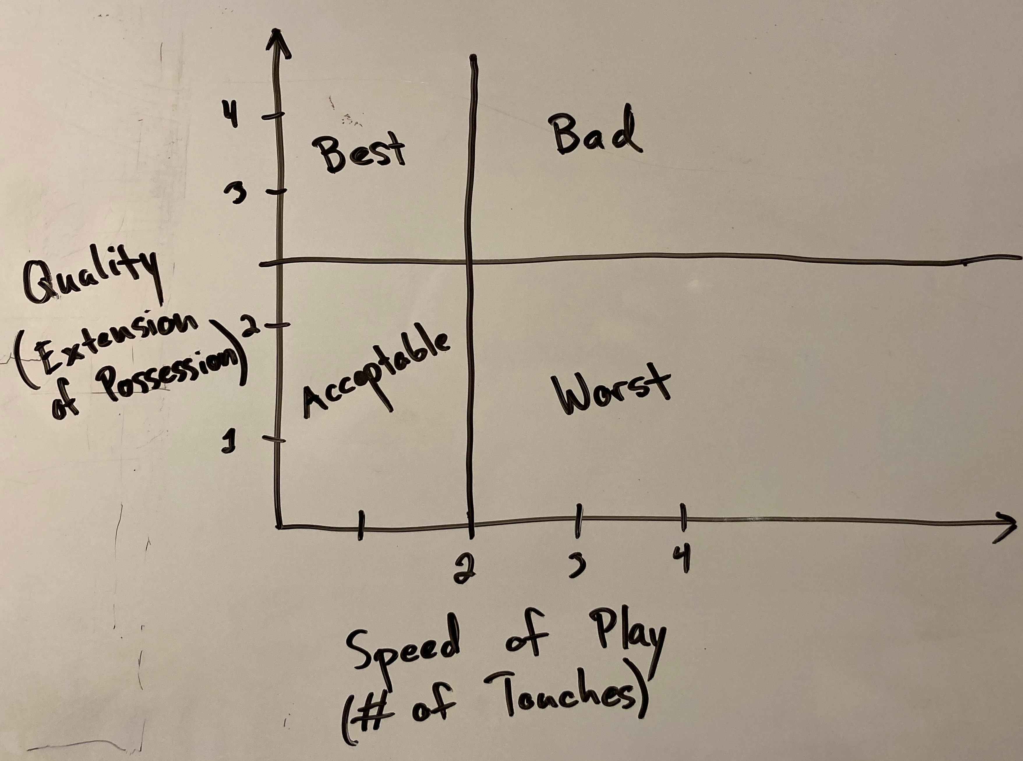 Three Team Possession What Is It Good For? John Parker Morton